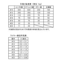 フジテックジャパン ビニール巻針金グリーン 1kg巻 #14 ビニール被覆線 園芸・植木・支柱固定用 1100100006493 1個（直送品）