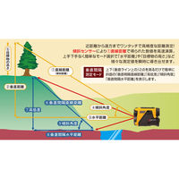 LASERTECH(レーザーテック) レーザー距離計 トゥルーパルスL2 7005860 1台（直送品）
