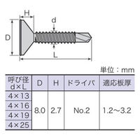八幡ねじ ステンレス皿ドリルねじ ブロンズ 576240 1セット(1袋(4本)×5)（直送品）