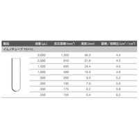 イムノチューブ MaxiSorp(TM) 5mL 1箱(1000個×3包入) 444202 1箱(3000個)（直送品）