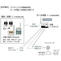 ワイヤレスデータロガー 温度1ch(内蔵) おんどとり RTR500Bシリーズ 子機 JCSS校正証明書付 RTR501B 1個（直送品）