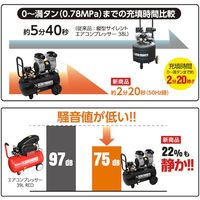 ワールドツール アストロプロダクツ AP ハイスピードサイレントエアコンプレッサー39L HSC056 2004000010562 1台（直送品）