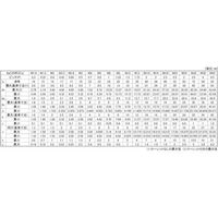 SUNCO 無電解ーNI CAP 2.5×15 (500本入) A0-00-0000-0025-0150-22 1箱(500本)（直送品）