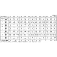 SUNCO ジオメット CAP 日本鋲螺 5×50 (200本入) A0-00-000B-0050-0500-55 1箱(200本)（直送品）