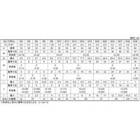 SUNCO 三価ホワイト CAP(カクマル 6×18 (500本入) A0-00-000K-0060-0180-03 1箱(500本)（直送品）