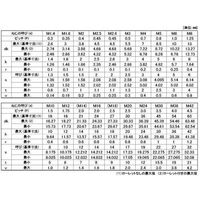 SUNCO 三価ホワイト 10.9CAP全ネジ 12X135X135 (40本入) A0-00-0010-0120-1350-03（直送品）
