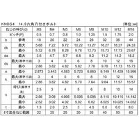 サンコーインダストリー SUNCO 14.9CAP 12×80 (30本入) A0-00-0200-0120-0800-00 1箱(30本)（直送品）