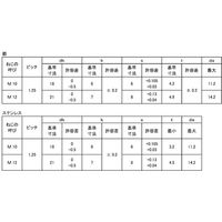 SUNCO クロメート ボタンCAP(細目 Pー1.25 12×25 (100本入) A0-00-1004-0120-0250-02（直送品）