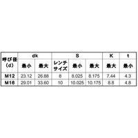 SUNCO 三価ホワイト 皿CAP 日本鋲螺 12×40 (50本入) A0-00-200B-0120-0400-03 1箱(50本)（直送品）