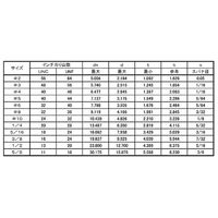 SUNCO サラCAP(UNC アンブラコ #10ー24X1/2 (100本入) A0-00-203P-7100-8040-00（直送品）