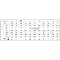 SUNCO ニッケル HS(アンスコ(平先 3×16 (1000本入) A0-00-501A-0030-0160-05 1箱(1000本)（直送品）
