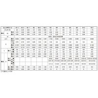 SUNCO HS(アンスコ(棒先 12×20 (200本入) A0-00-503A-0120-0200-00 1箱(200本)（直送品）