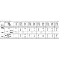 SUNCO ユニクロ プラグB(沈み PT 1/16 (1000本入) A0-00-5710-8005-0000-01 1箱(1000本)（直送品）