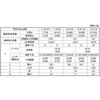 SUNCO プラグ(沈みNPTF DB 1/8 (500本入) A0-00-5740-8010-0000-00 1箱(500本)（直送品）