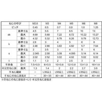 SUNCO ニッケル 10.9CAP P=1 5×25 (300本入) A0-00-9010-0050-0250-05 1箱(300本)（直送品）