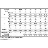 SUNCO ニッケル 10.9CAP P=2 6×16 (300本入) A0-00-9020-0060-0160-05 1箱(300本)（直送品）