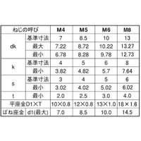 SUNCO 3価ホワイト 10.9CAP P=3 岡井鉄工所製 12×35 (40本入) A0-00-903J-0120-0350-03（直送品）
