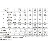 SUNCO クロニッケル 10.9CAP P=4 4×20 (500本入) A0-00-9040-0040-0200-21 1箱(500本)（直送品）