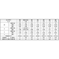 SUNCO クローム 10.9CAP I=3 5×25 (300本入) A0-00-9130-0050-0250-06 1箱(300本)（直送品）