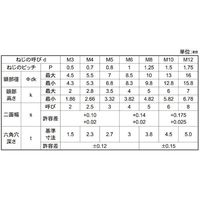 SUNCO 三価ブラック 小頭ローヘッドCAP 3×8 (1000本入) A0-00-L050-0030-0080-04 1箱(1000本)（直送品）