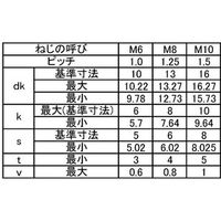 SUNCO ステンCAP(日産ネジ 全ネジ 6X65X65 (200本入) A0-02-001N-0060-0650-00 1箱(200本)（直送品）