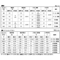 SUNCO BK SUSボタンCAP 5×55 (200本入) A0-02-1000-0050-0550-08 1箱(200本)（直送品）