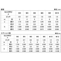 SUNCO ステンHS(アンスコ 丸先 5×25 (500本入) A0-02-509A-0050-0250-00 1箱(500本)（直送品）