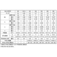 SUNCO GB ステンCAP P=3 6×35 (100本入) A0-02-9030-0060-0350-07 1箱(100本)（直送品）