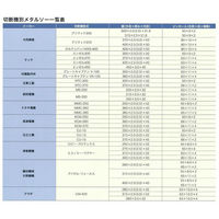 大同興業 メタルソー HSS370X3.0X50 240Z ダ 1個（直送品）