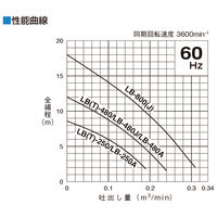 鶴見製作所 水中ハイスピンポンプ LB-480-62 1個（直送品）