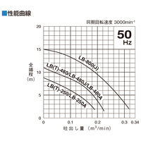 鶴見製作所 水中ハイスピンポンプ LB-480A-52 1個（直送品）