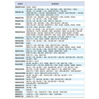 TONE Oリング/インパクト(10個入り) RINGW31S 1個（直送品）