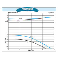 SDG(株) 電動送風機 EC-75T-R313 1個（直送品）
