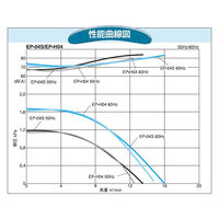 SDG(株) 電動送風機(標準) EP-H04-L313 1個（直送品）