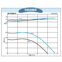 SDG(株) 電動送風機 SB-75-R313 1個（直送品）