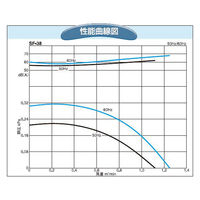 SDG(株) 電動送風機 SF-38-L3A3 1個（直送品）