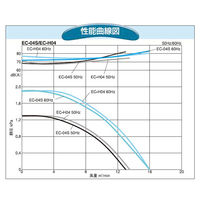 SDG(株) 電動送風機(標準) EC-H04-R313 1個（直送品）