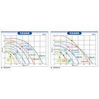 SDG(株) 高効率電動送風機 KSB-H15-R312 1個（直送品）
