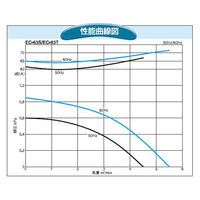SDG(株) 電動送風機 EC-63T-R313 1個（直送品）