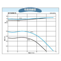 SDG(株) 電動送風機(耐熱形) SB-75HT-R313 1個（直送品）