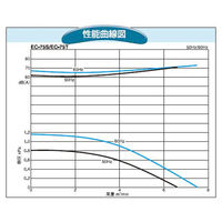 SDG(株) 電動送風機(耐熱形) EC-75THT-R313 1個（直送品）