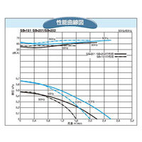 SDG(株) 電動送風機 SB-201-R3A3 1個（直送品）