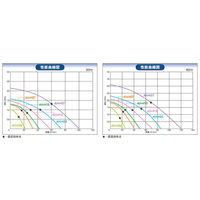 SDG(株) 高効率電動送風機 AH-H15-L313 1個（直送品）
