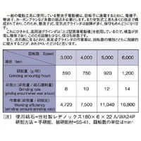 富士製砥 高周波発生機 FG-505NE 1式（直送品）