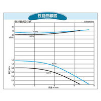 SDG(株) 電動送風機 EC-75S-R3A3 1個（直送品）