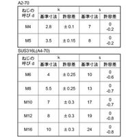 SUNCO A2ー70 六角ボルト 全ネジ 5 X 14 (40本入) B0-02-0100-0050-0140-00-40P（直送品）