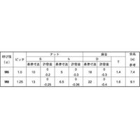 SUNCO クロメート 皿バネナット(つば大 M8 (13X22 (250本入) N0-00-0261-0080-0000-02（直送品）