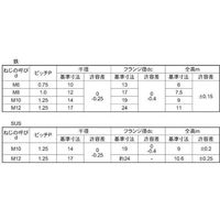 N0-00-0364-0060-0000-05（直送品）