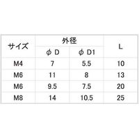SUNCO クロメート ウッドシールド ツバ無 8X25(D=14 (2500本入) N0-00-0661-0080-0250-02（直送品）