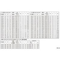 サンコーインダストリー SUNCO ベアリングナット ANー09 N0-00-0B00-0090-0000-00 1個 501-7086（直送品）